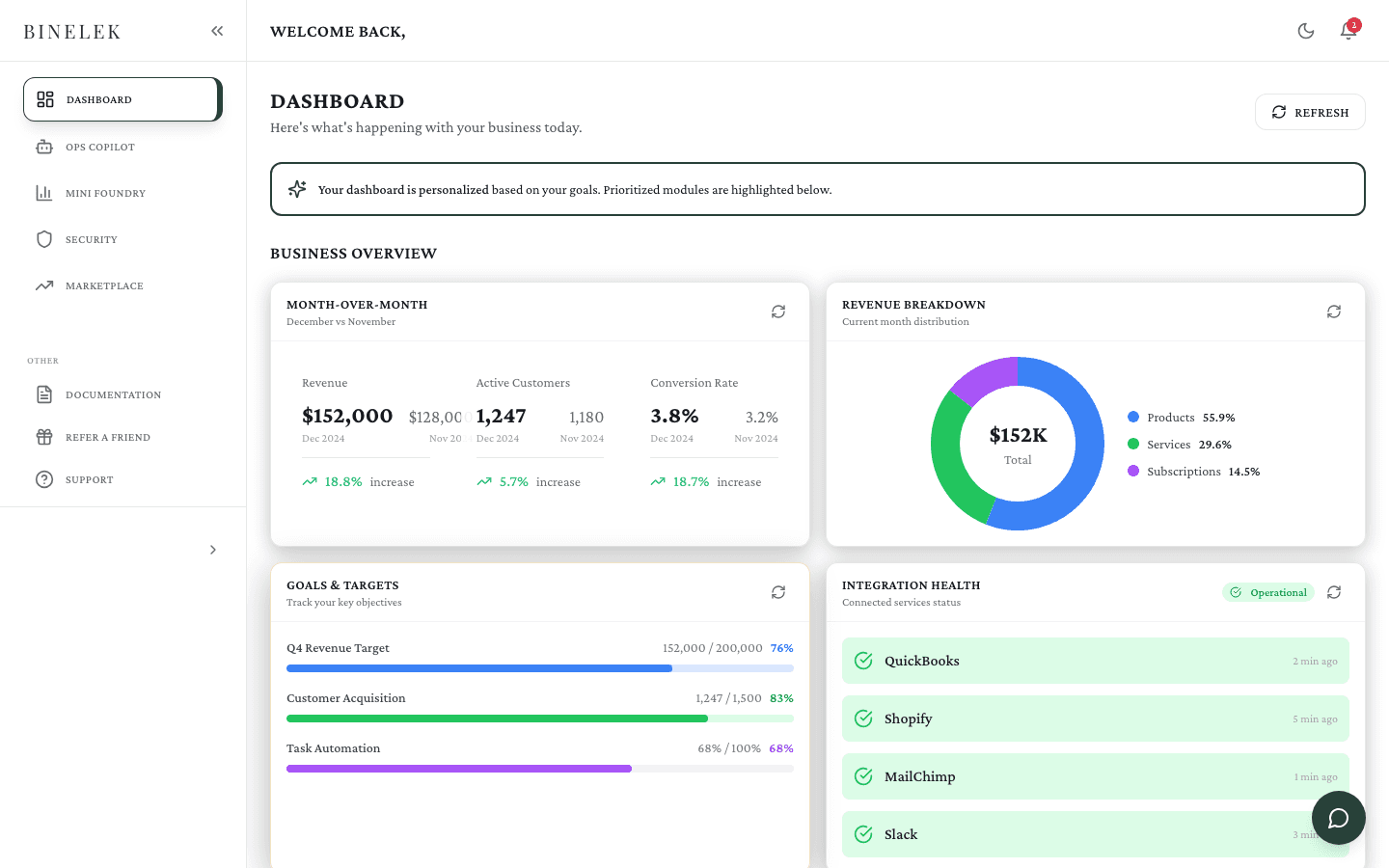 Binelek Platform Dashboard